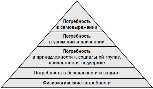 Потребность в самовыражении Потребность в уважении и признании Потребность в - фото 4