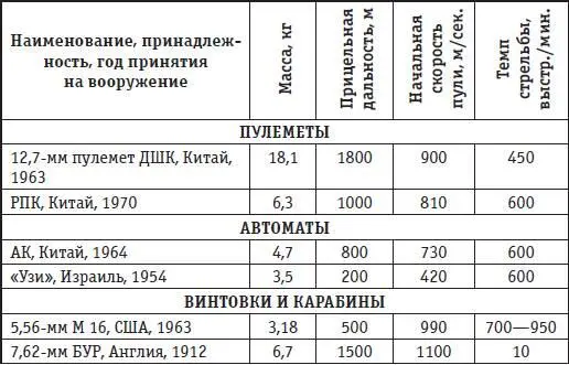 Приложение 2 ХАРАКТЕРИСТИКА ЗЕНИТНОРАКЕТНЫХ КОМПЛЕКСОВ СОСТОЯВШИХ НА - фото 134