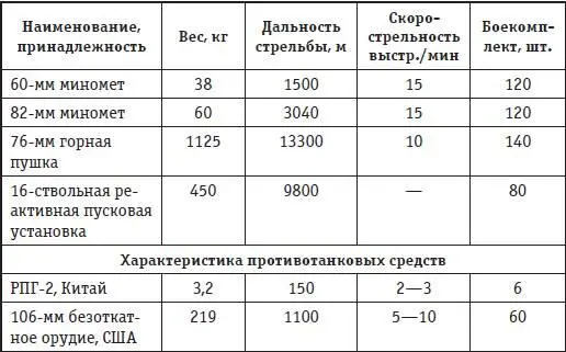 Приложение 4 ТАКТИКОТЕХНИЧЕСКИЕ ХАРАКТЕРИСТИКИ ПРОТИВОТАНКОВЫХ МИН - фото 137