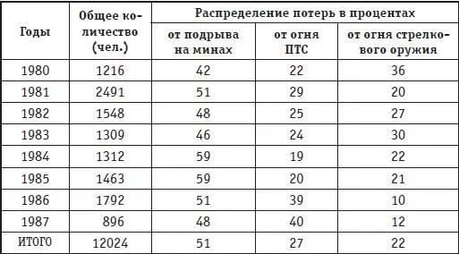 Учтены танки БТР БМП БРДМ и другая техника на их базе автомобили всех - фото 140
