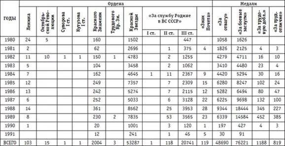 Приложение 12 ГЕРОИ СОВЕТСКОГО СОЮЗА удостоенные этого звания за оказание - фото 143