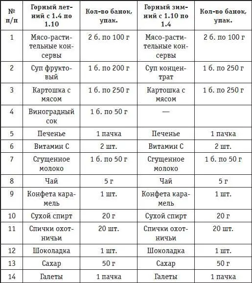 Укупорка герметическая в полиэтилене Литература Алексиевич С Не говорите - фото 151