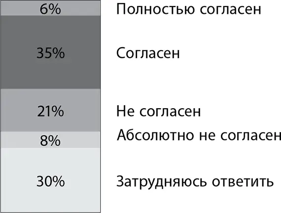 Честно говоря сложно было ожидать другой картины вопервых карьерные - фото 12