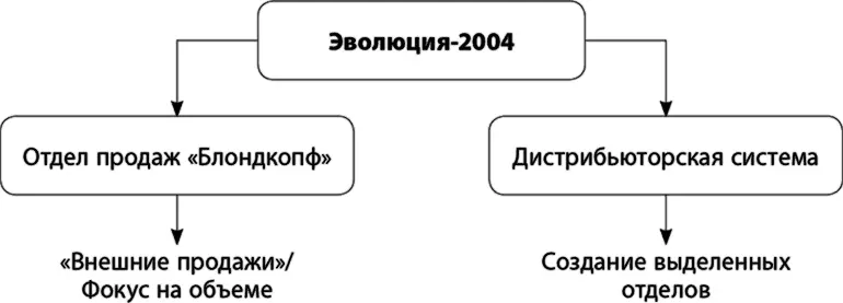 По сути с нее и началось эпохальное движение от ситуации 2003 года когда - фото 17
