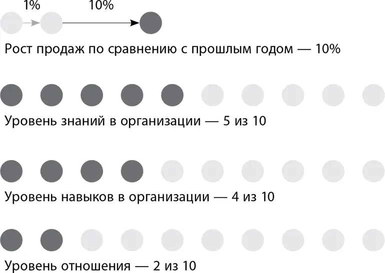 Владимир Герасичев Речь идет об ответственности Каждый из нас пользуясь - фото 22