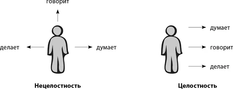 Марат Валиулин Знакомство с Business Relations Это сейчас я знаю что это - фото 26