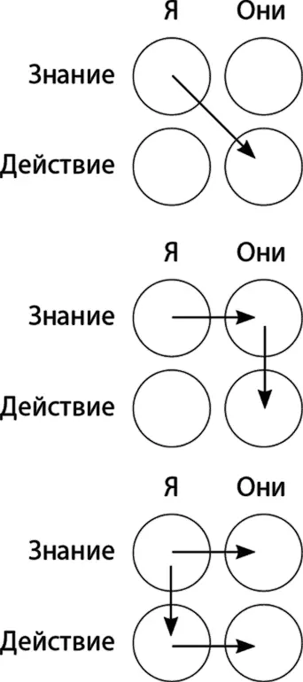 Второй путь я знаю я скажу им они тоже будут знать и потом делать Я - фото 31