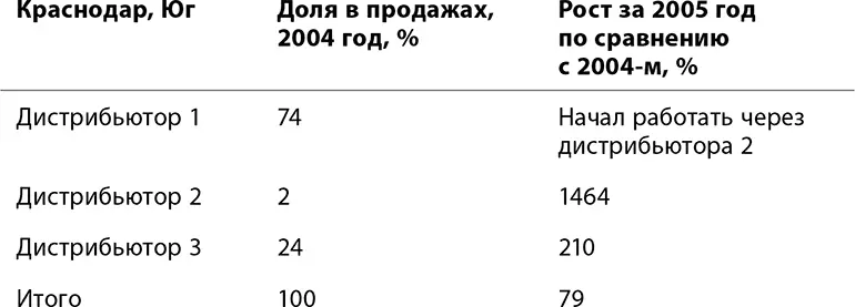 Тем не менее мы были уверены что стратегия которую выбрали была правильной - фото 38