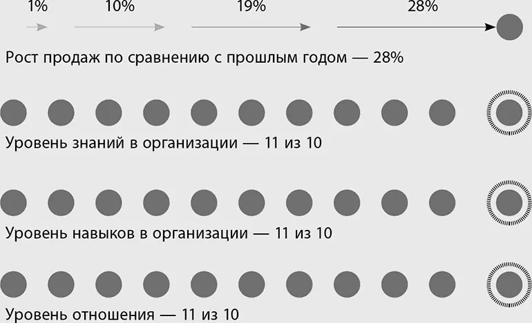 Владимир Герасичев Самоотдача и энтузиазм Участие в любом процессе - фото 40