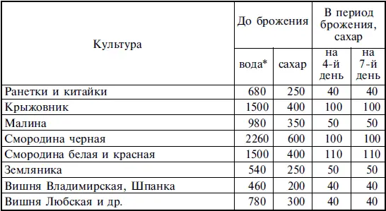 Вместе с водой добавленной в мезгу до и во время прессования Анекдоты - фото 14