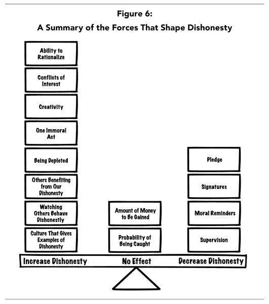 What Should We Do Next So here we are surrounded by dishonesty As one Apoth - фото 14