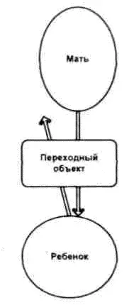 Рис 2 На рис 2 область иллюзии очерчена для иллюстрации того что я считаю - фото 2