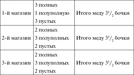 По другому способу магазины получают 103 Почтовые марки Эта задача имеет - фото 94
