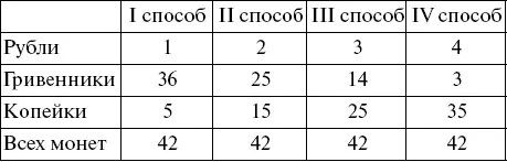105 Мишины котята Нетрудно понять что 3 4котенка есть четвертая доля всех - фото 96