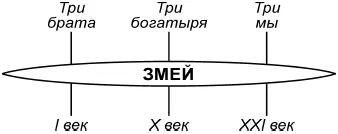 Моему Городу посвящается 13 лет назад Мама а когда я вырасту я смогу - фото 2