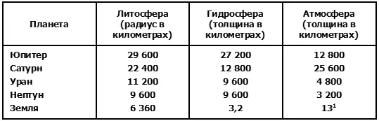 1 Разумеется наша атмосфера толще 13 километров и в сущности не имеет - фото 13