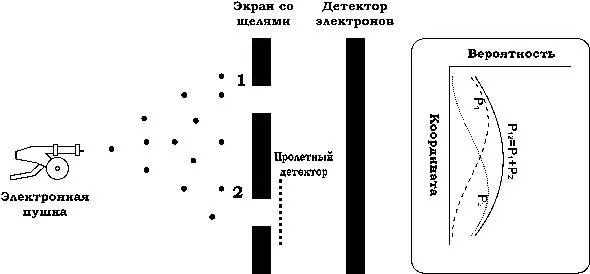 Рис 3 В этом случае если пролетный детектор регистрирует прохождение - фото 3