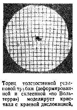 Вернемся однако к вопросу о напряжениях вблизи дислокации С помощью нашей - фото 56