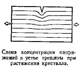 В то время когда Иоффе осмысливал свои опыты идея трещины носилась в - фото 78