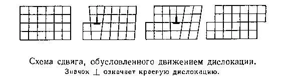 Представим себе что одна из тех атомных плоскостей кристалла которые - фото 40
