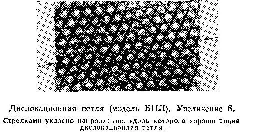 Модель БНЛ дает возможность не только увидеть дислокации невооруженным глазом - фото 43