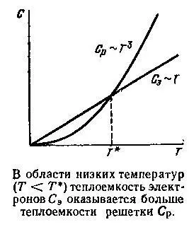 Подумаем над тем что должно быть в области низких температур там где закон - фото 31
