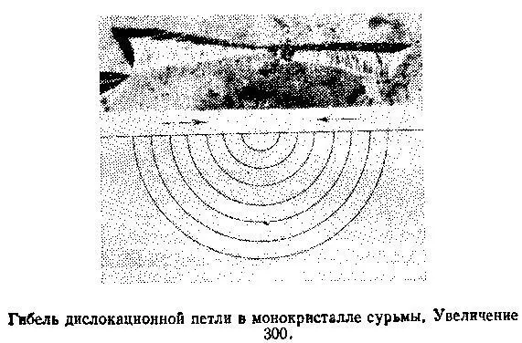 Описанным механизмом дислокационная линия гибнет медленно обреченно Есть - фото 64