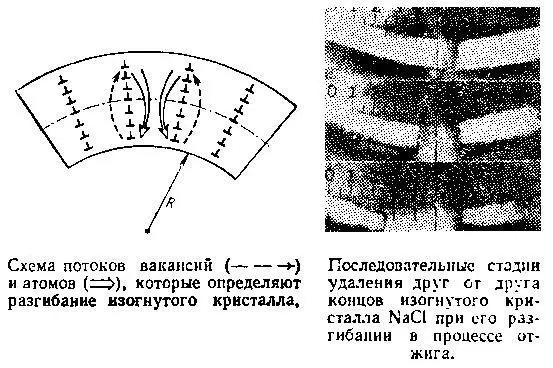 Этот эффект наблюдался в очень простых опытах Тонкая пластинка монокристалла - фото 48