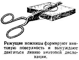 Наличие в кристалле винтовой дислокации пересекающей поверхность - фото 53