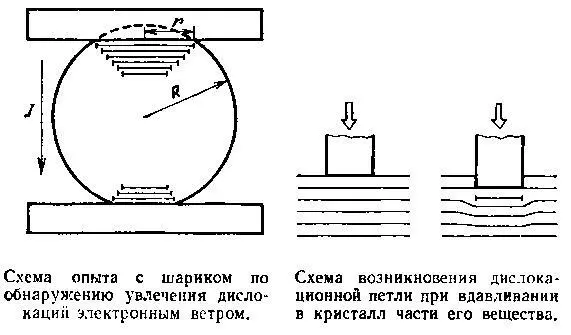 В таком опыте оказывается что на противоположных полюсах шарика контактные - фото 60