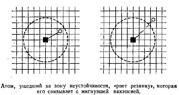 Возвратимся к модели растянутой резинки связывающей ион в зоне неустойчивости - фото 28