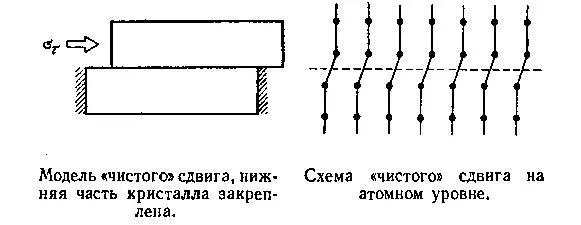 Казалось бы задача простейшая из простых Ею однако до Френкеля никто не - фото 35
