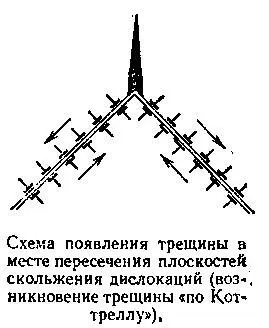 Механизм по Стро не просто правдоподобный вымысел теоретика Этот механизм - фото 69