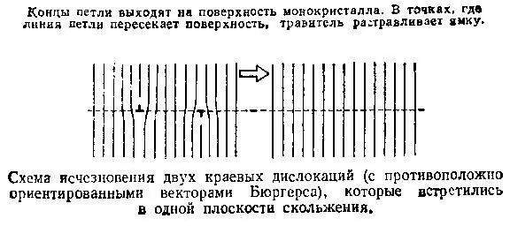 Описанным механизмом дислокационная линия гибнет медленно обреченно Есть - фото 65
