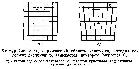 Итак все как будто становится на свои места есть идея которая во всяком - фото 41