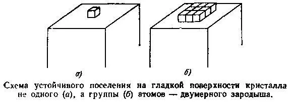 Коссель и Странский выяснили что чем меньше степень пересыщения раствора или - фото 49