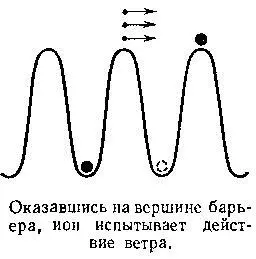 Если мысленно сохранив разность потенциалов исключить движение электронов то - фото 33