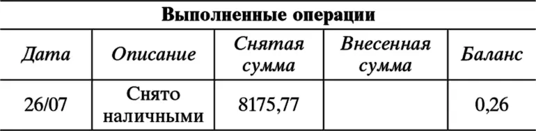 Двадцать шестого июля сказал Воскбоун когда ктото снял с этого счета - фото 1