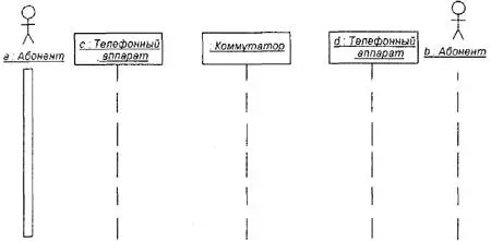 Рис 88Начальный фрагмент диаграммы последовательности для моделирования - фото 104