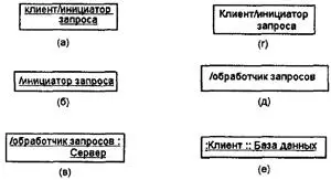 Рис 94Примеры различных вариантов записи имен объектов ролей и классов на - фото 110