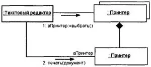 Рис 97Фрагмент диаграммы кооперации для вызова функции печати из текстового - фото 113