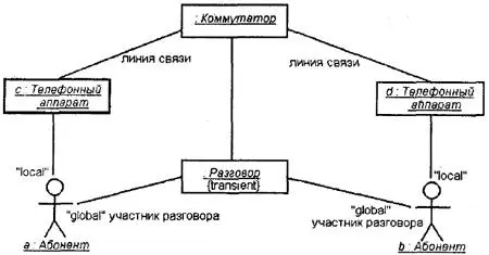 Рис 912фрагмент диаграммы кооперации дополненный стереотипами ролей связей - фото 118