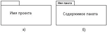 Рис 32Графическое изображение пакета в языке UML Примечание 24 Примечание - фото 29