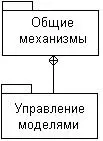 Рис 38Состав пакета Общие механизмы Пакет Управление моделями Пакет - фото 35