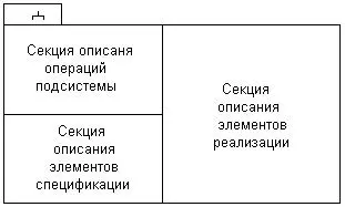 Рис 39Графическое изображение подсистемы в языке UML Операции подсистемы - фото 36