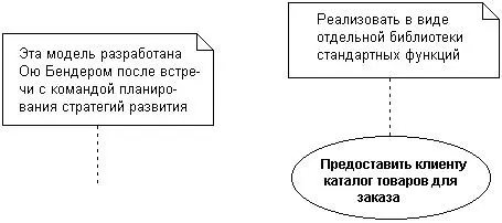 Рис 45Примеры примечаний в языке UML Если в примечании указывается ключевое - фото 42