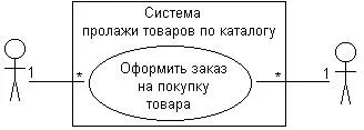 Рис 412Исходная диаграмма вариантов использования для примера разработки - фото 49