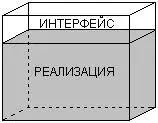 Рис 15Иллюстрация сокрытия внутренних деталей реализации методов классов - фото 5