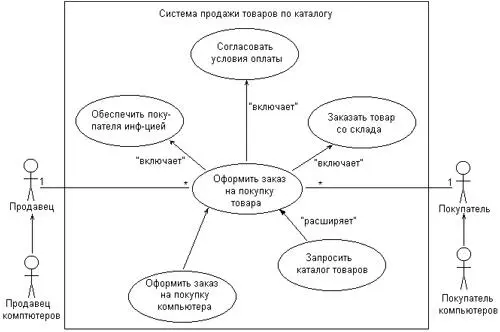 Рис 414Один из вариантов последующего уточнения диаграммы вариантов - фото 51