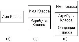 Рис 51Графическое изображение класса на диаграмме классов Обязательным - фото 53
